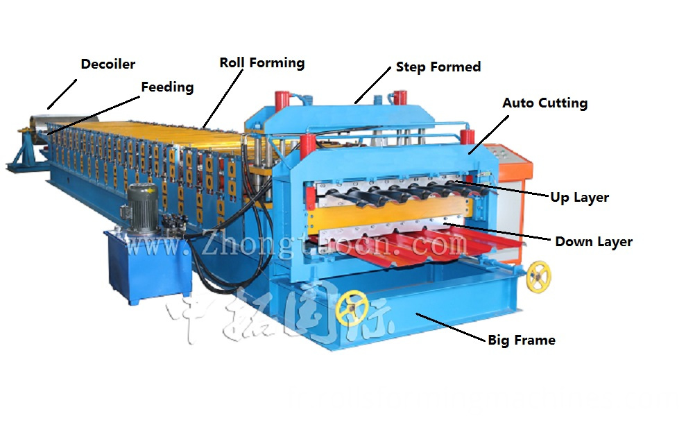 Double Layer Machine for Roofing Double Layer Machine for Roofing